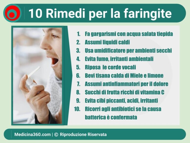 6 Soluzioni contro la Faringite