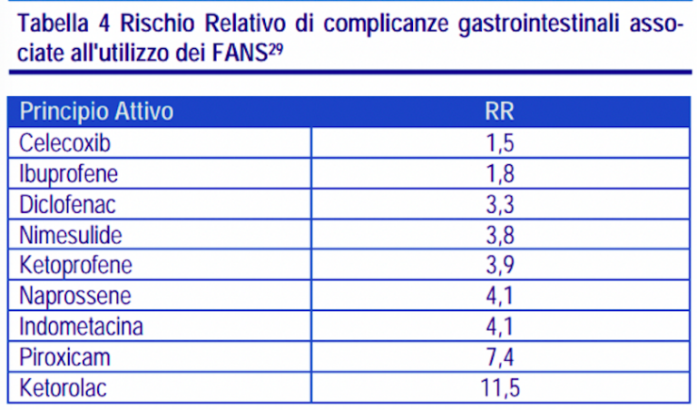 Efferalgan o Nimesulide: Qual è il Farmaco Più Efficace per il Dolore?