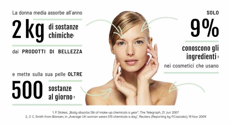 Make Up: ogni giorno 515 prodotti diversi sul corpo delle donne