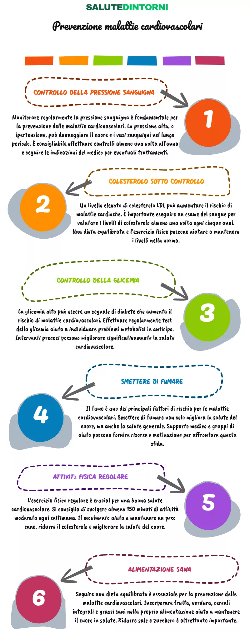 prevenzione controllo malattie cardiovascolari Prevenzione delle Malattie Cardiovascolari: tutti i controlli da fare da 0 a 100 anni